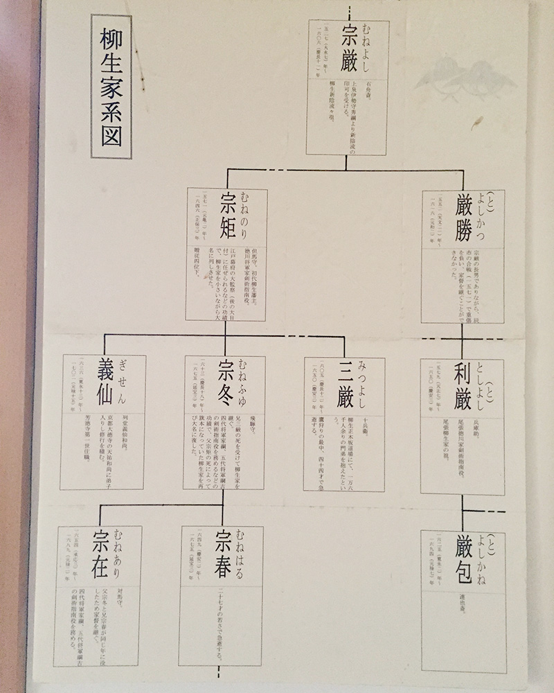 柳生家系図（芳徳寺所蔵）の写真