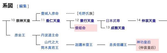崇神天皇の系図の写真
